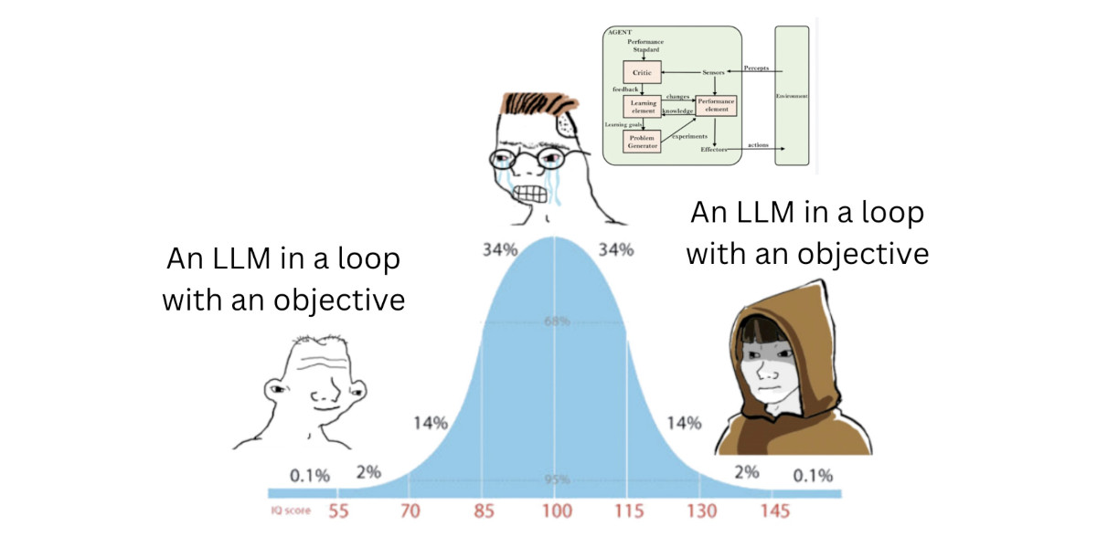 Agents are just LLM wrappers