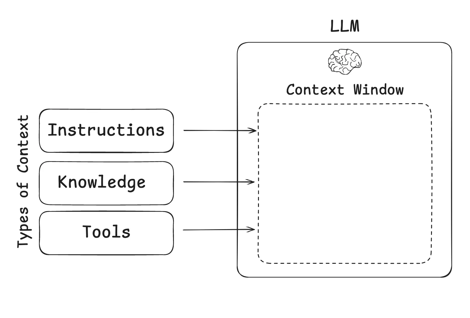 LLM Context Window