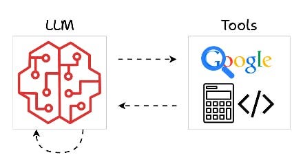 LLM and Tools